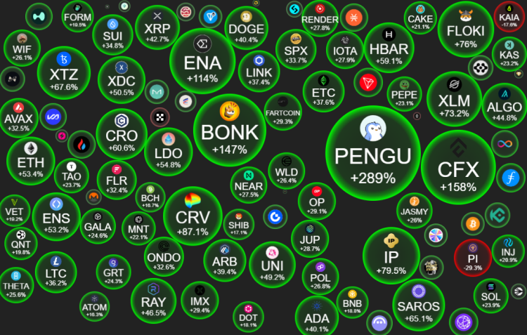 Vīrusveida projekti aizstāj tehniskos pamatus