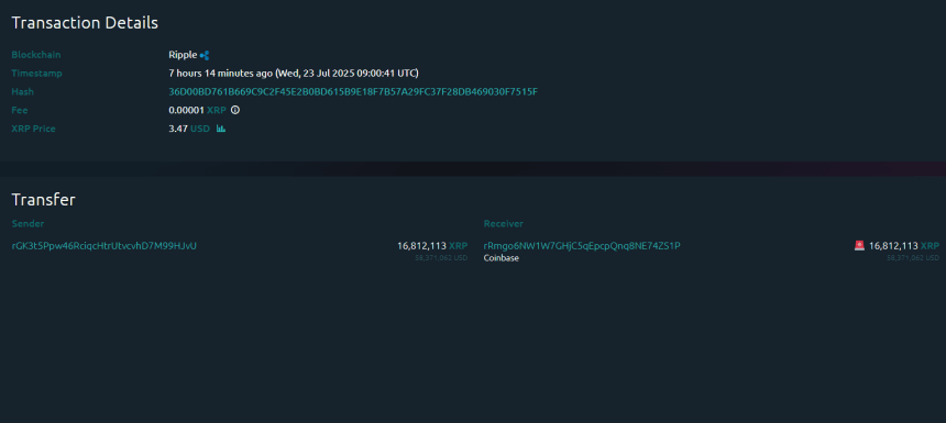 XRP Exchange Inflow