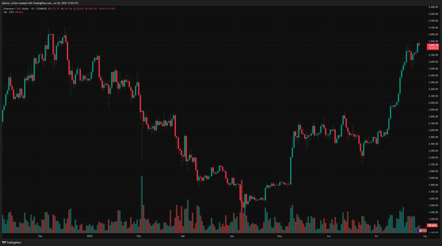 ethereum price eth