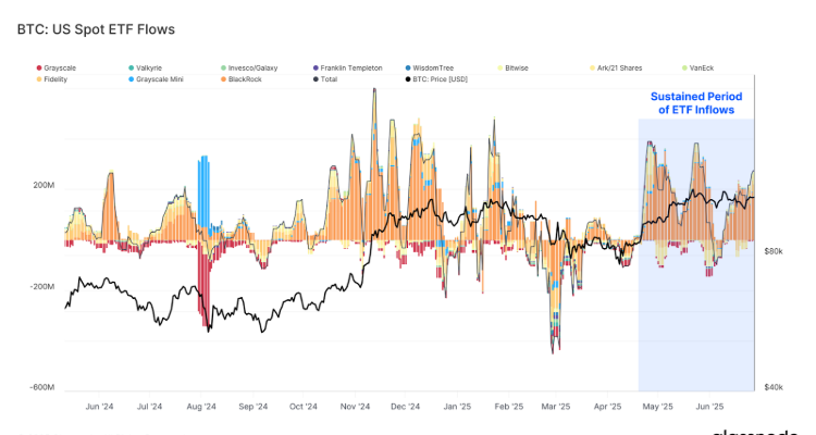 Kodėl Bitcoin proveržis arti – ir HYPER žetonai netrukus bus išpirkti