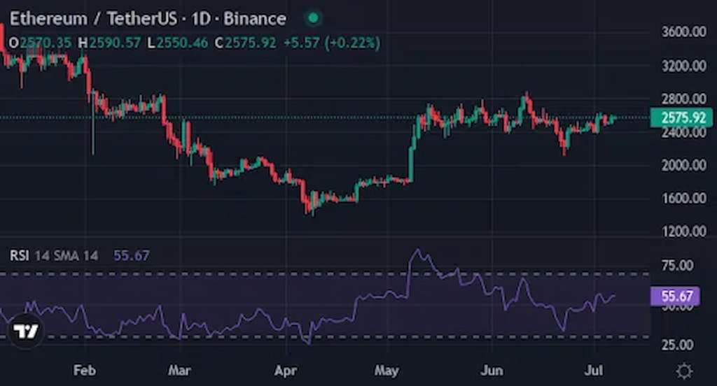 Ethereum rămâne stabil