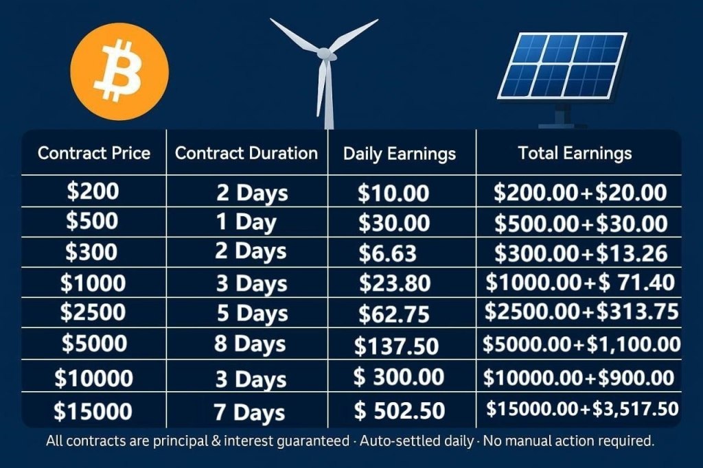BTCminer cloud mining