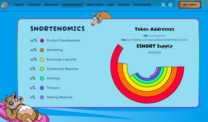Snorter Tokenomics.