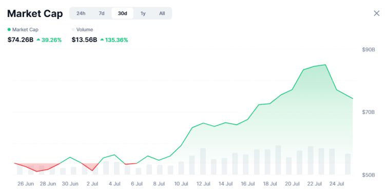 Mēmu monētas attīstās par digitālām subkultūrām