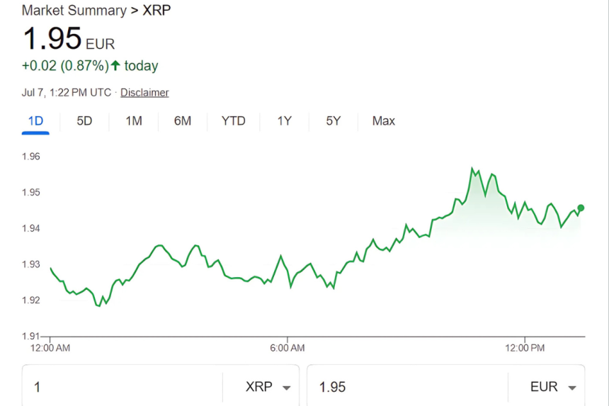 xrp price today 07 07