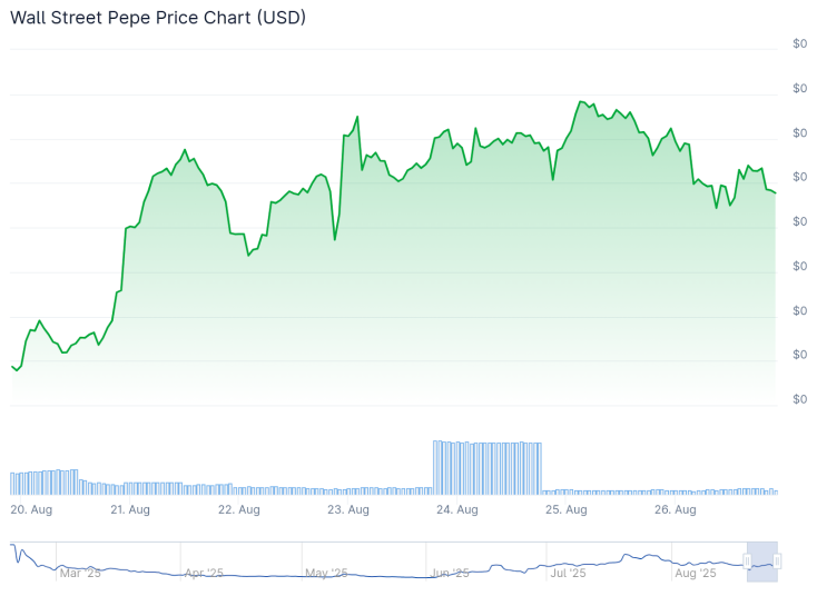 cours-wall-street-pepe