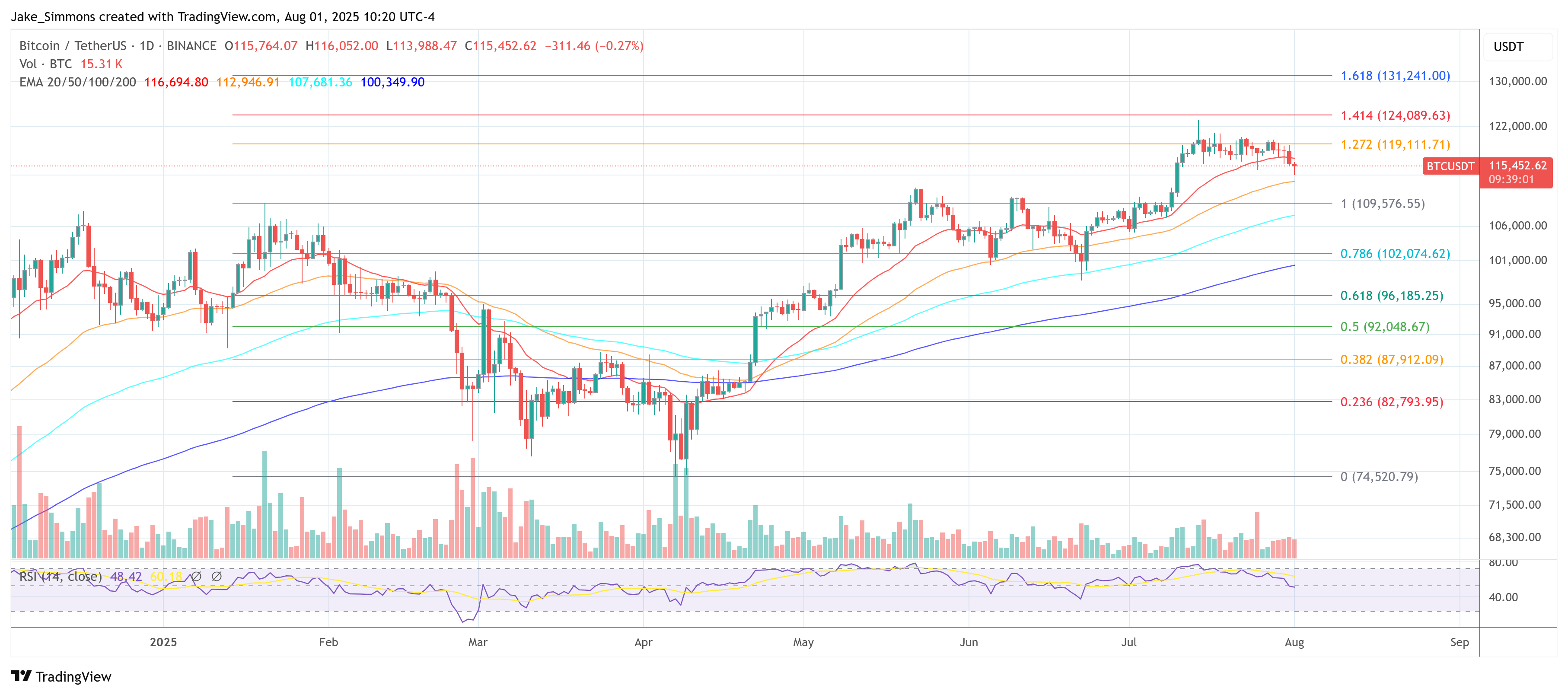 Precio de Bitcoin