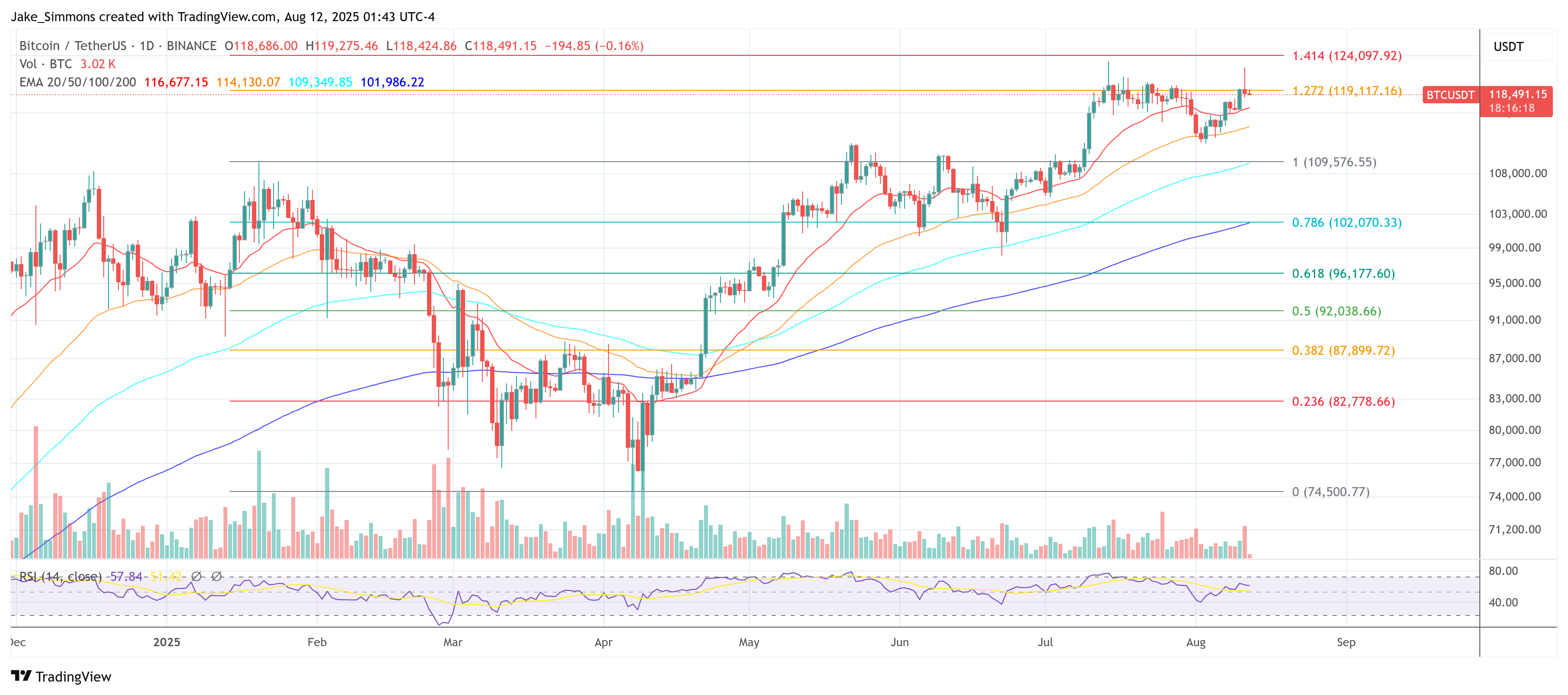 Precio de Bitcoin