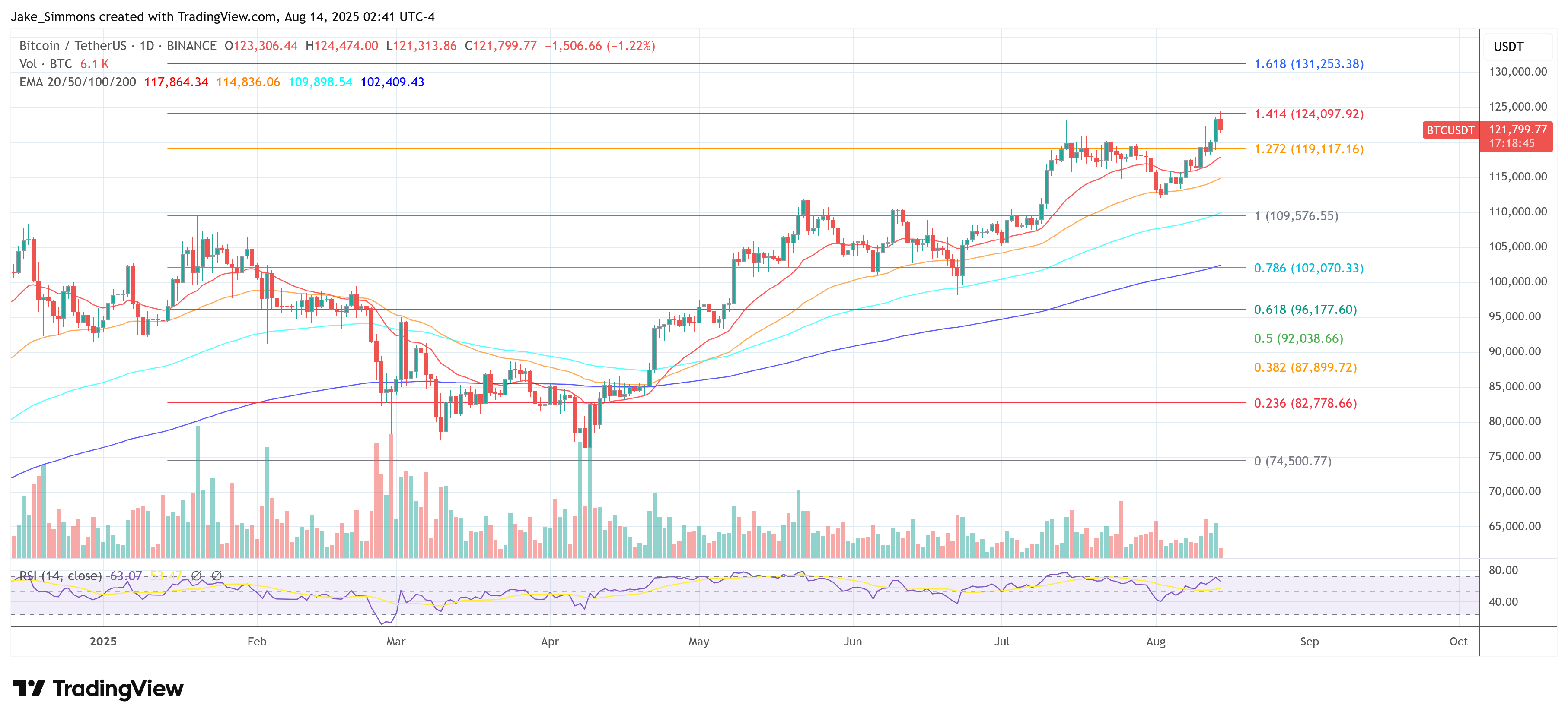Precio de Bitcoin