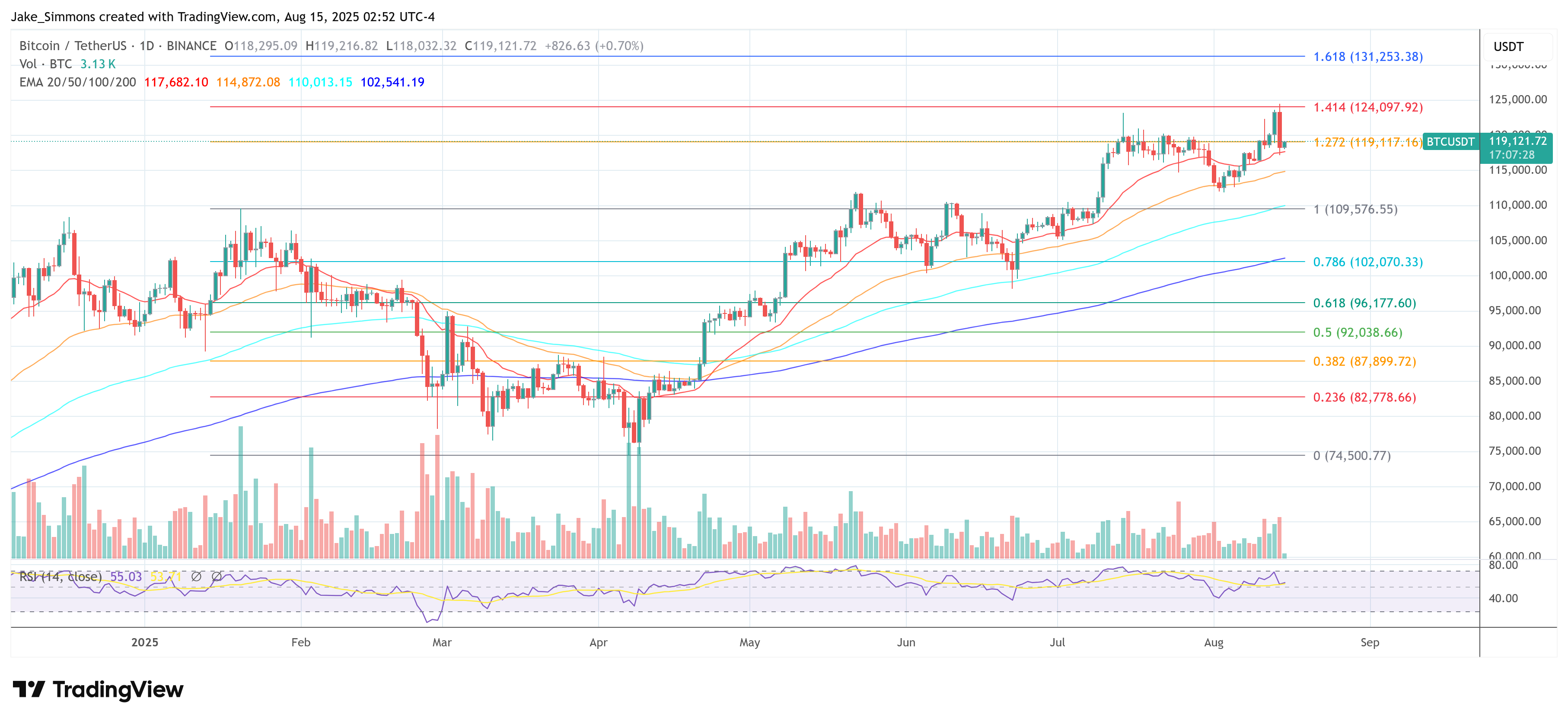 Precio de Bitcoin