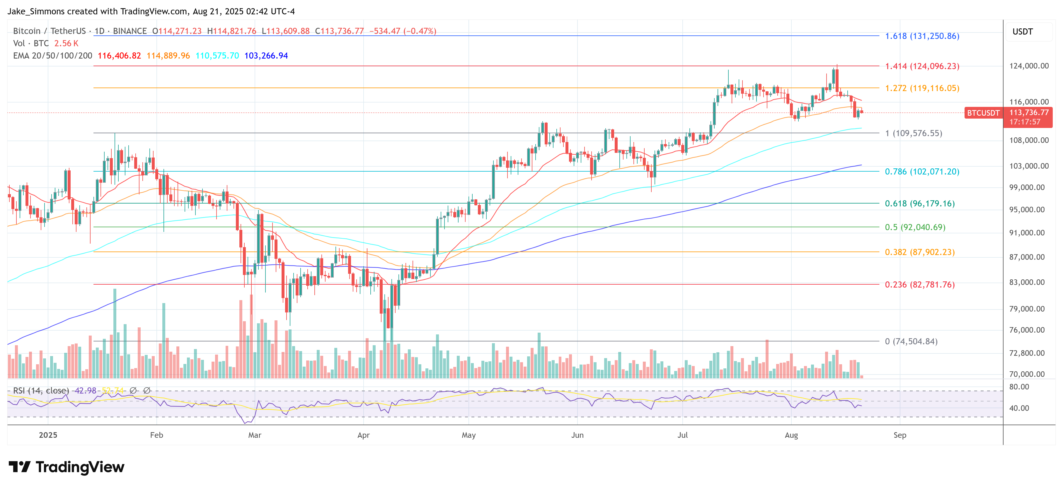 Precio de Bitcoin