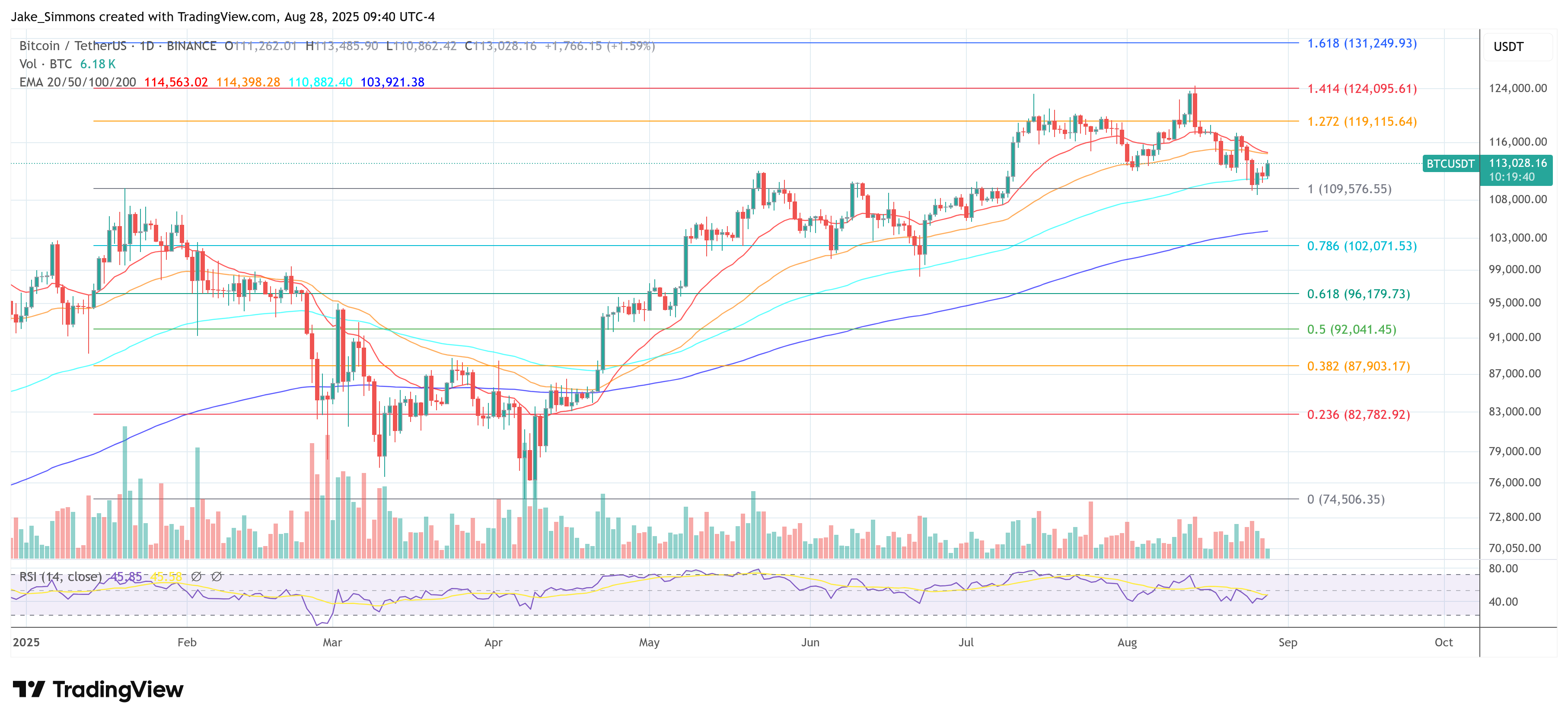 Precio de Bitcoin