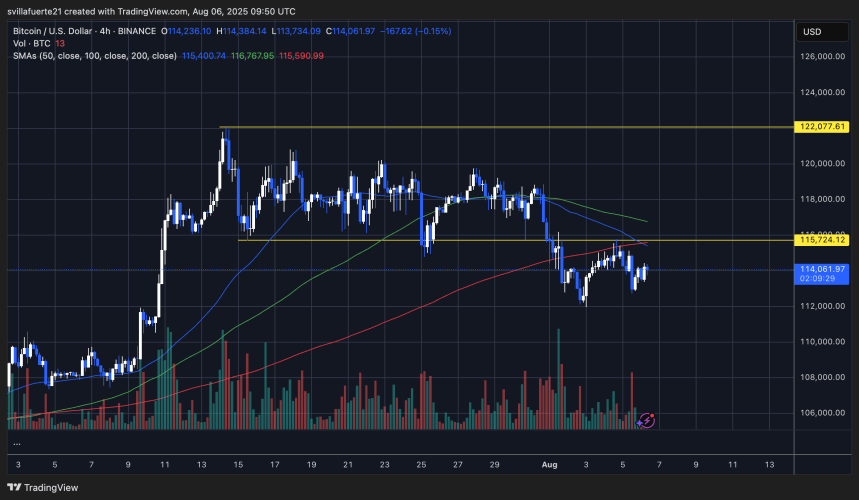 BTC probando la resistencia clave | Fuente: gráfico BTCUSDT en TradingView