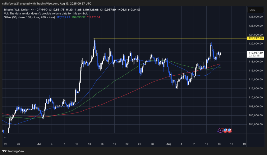 BTC probando niveles de resistencia clave | Fuente: gráfico BTCUSDT en TradingView