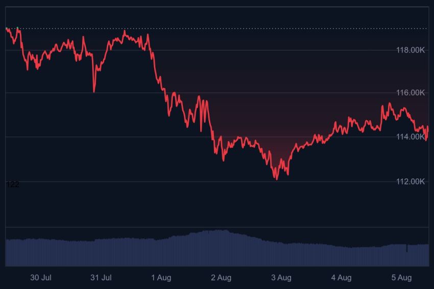 bitcoin, bitcoin koers, btc koers, bull run, crypto crash