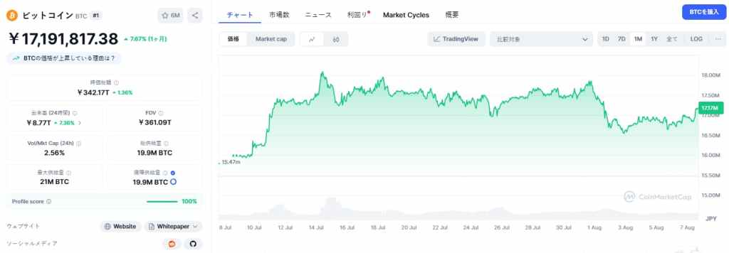 Bitcoin