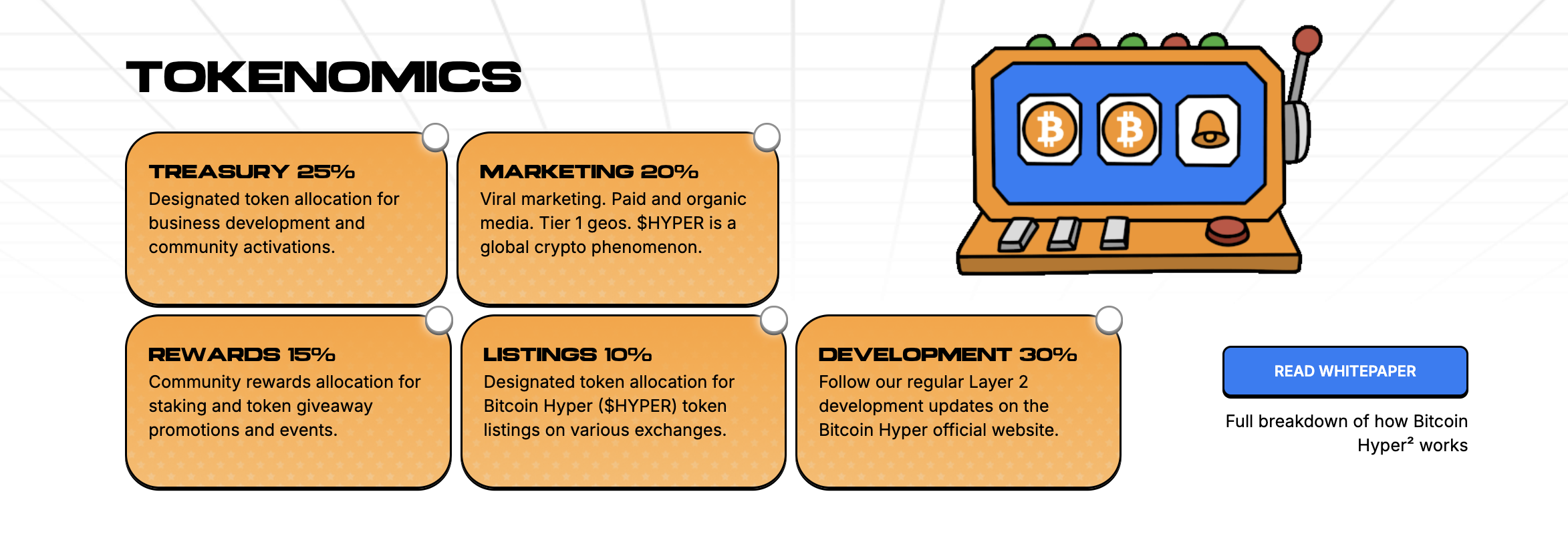 tokenomics-bitcoin-hyper