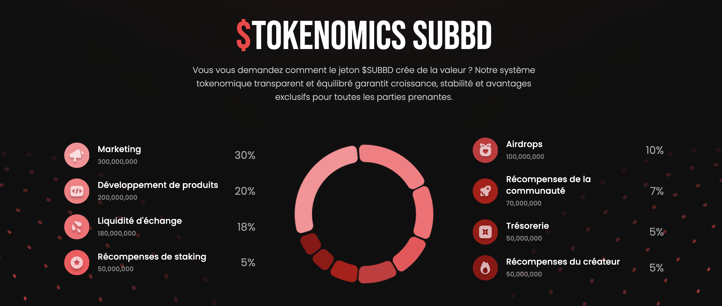tokenomics-subbd-token