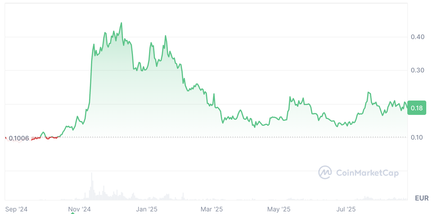 cours-dogecoin