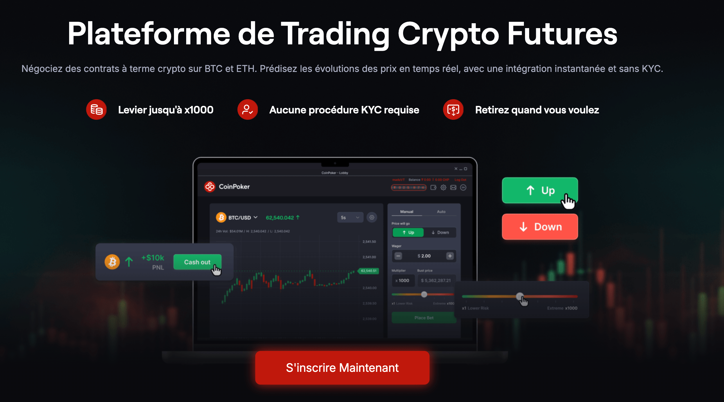 coinfutures