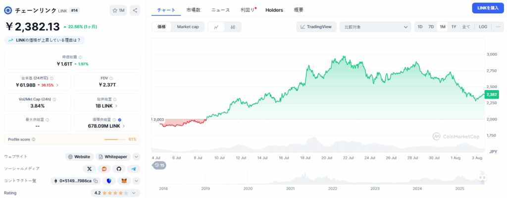 チェーンリンク価格予測