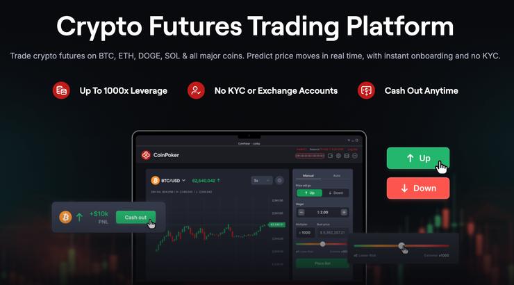 CoinFutures platforma