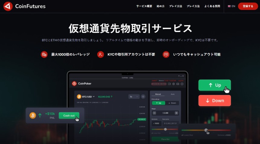 CoinFutures