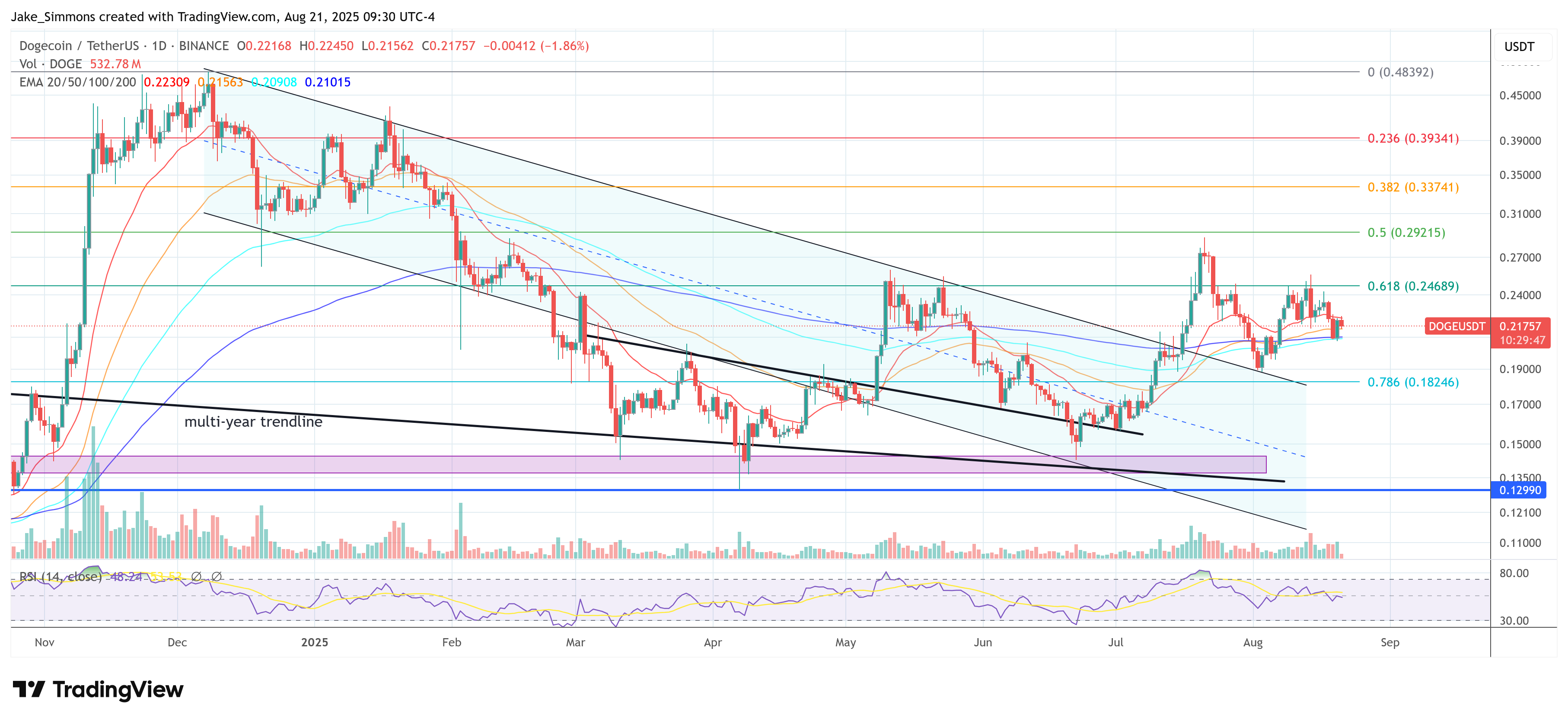 Precio de Dogecoin