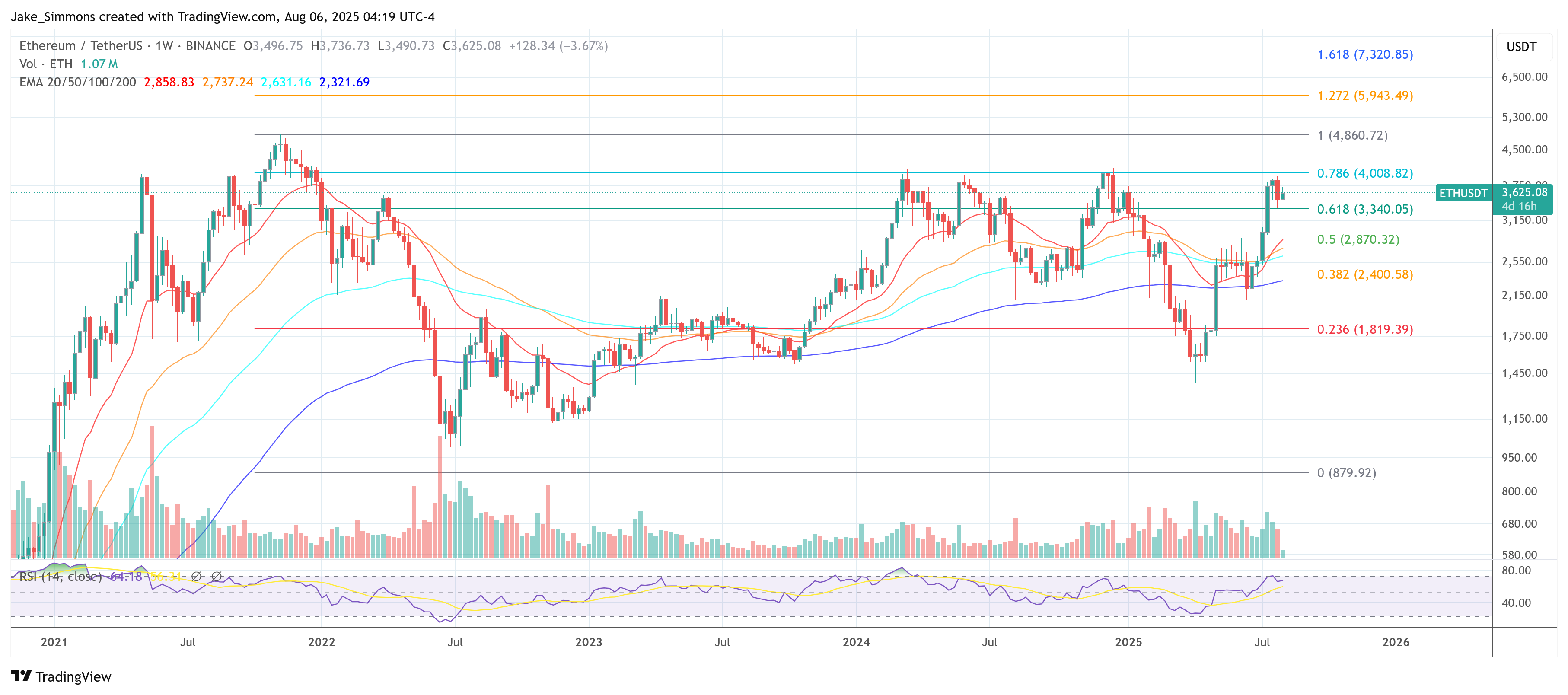Precio de Ethereum