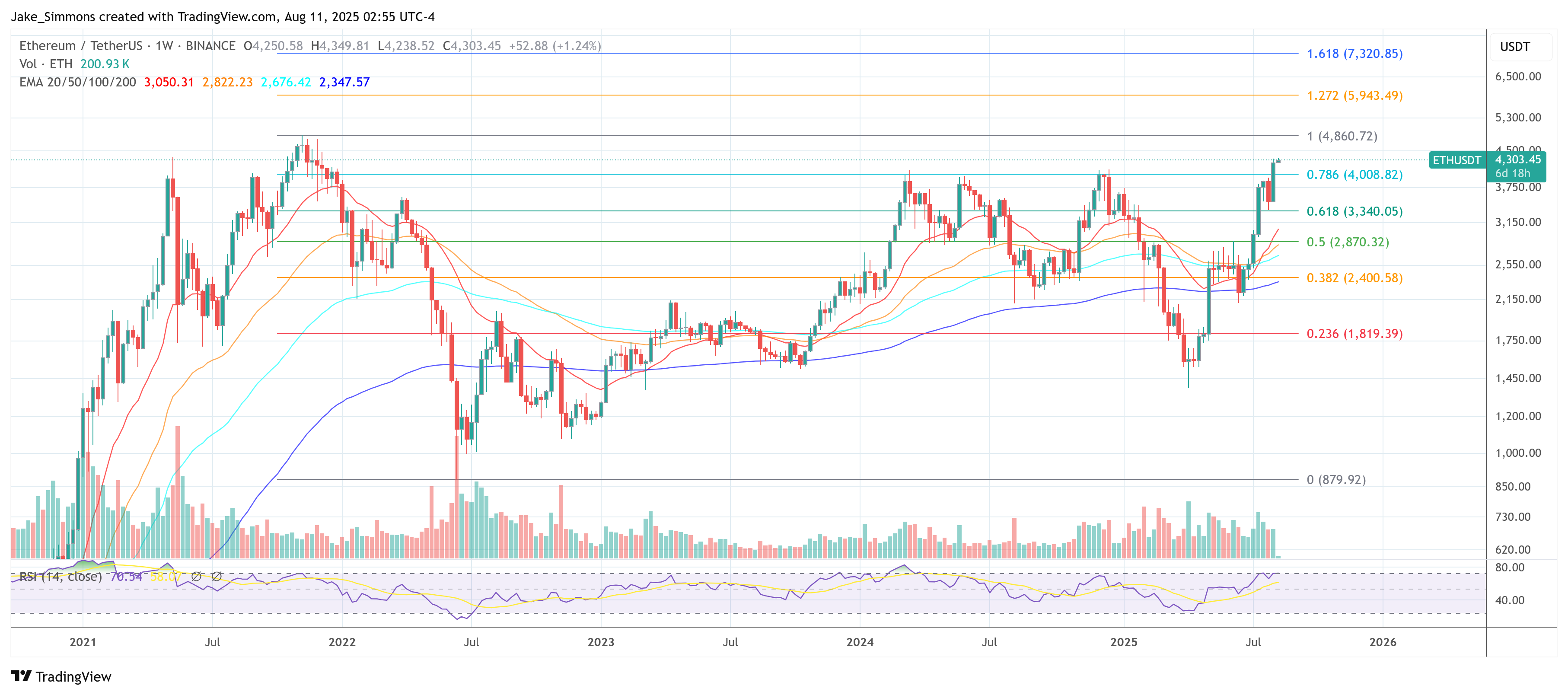 Precio de Ethereum