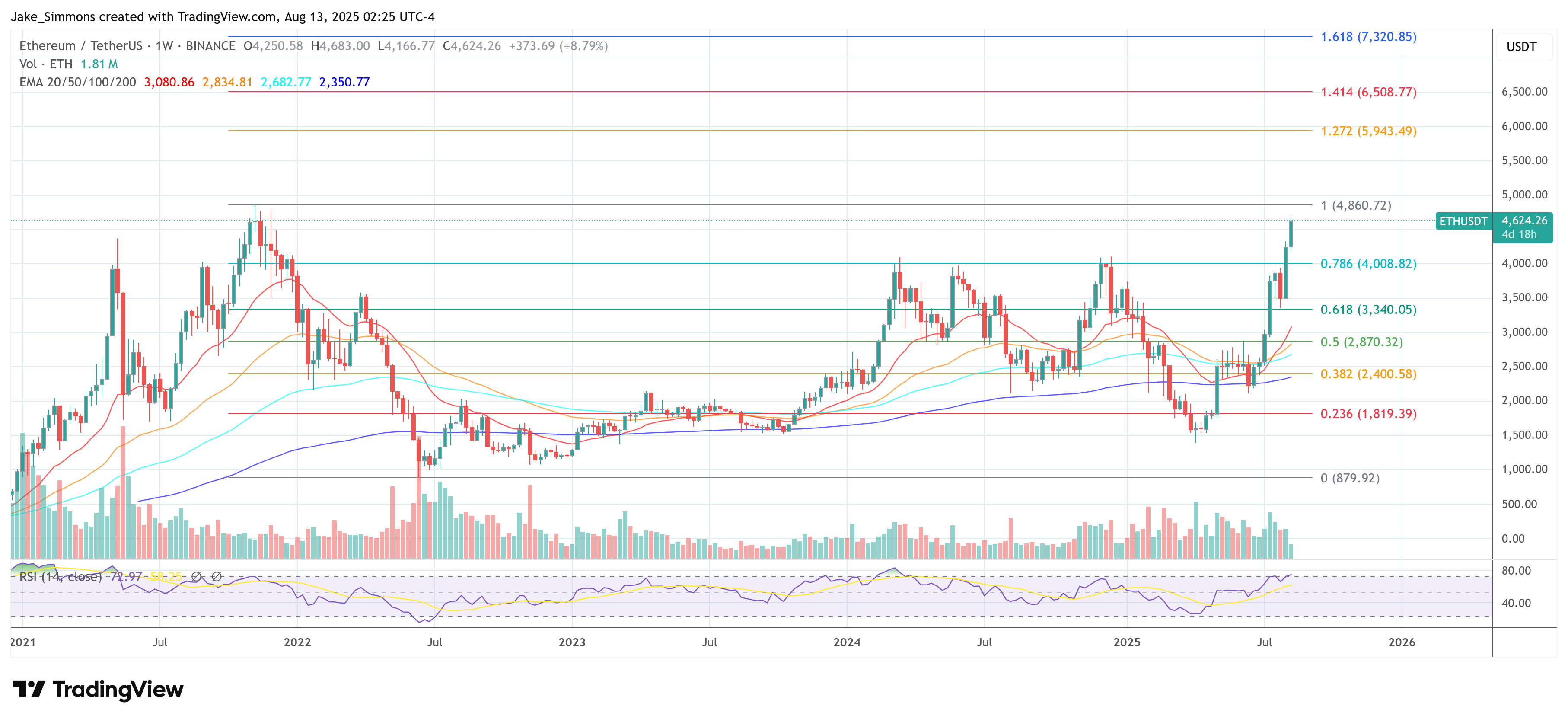 Precio de Ethereum
