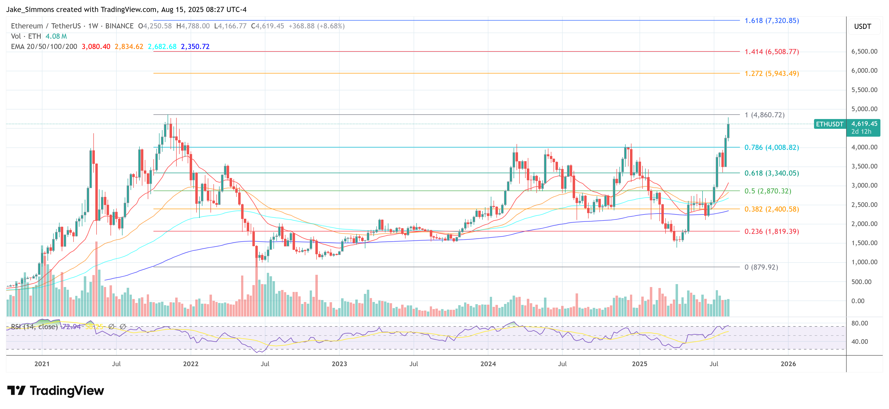 Precio de Ethereum