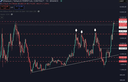 Ethereum