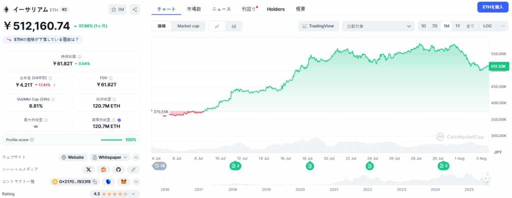 Ethereum 価格