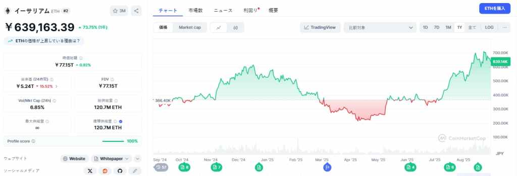 Ethereum
