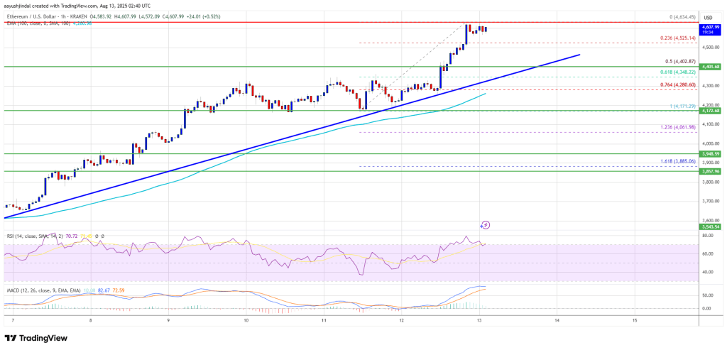 Ethereum Price