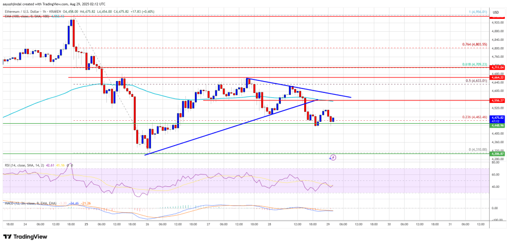 Ethereum Price 