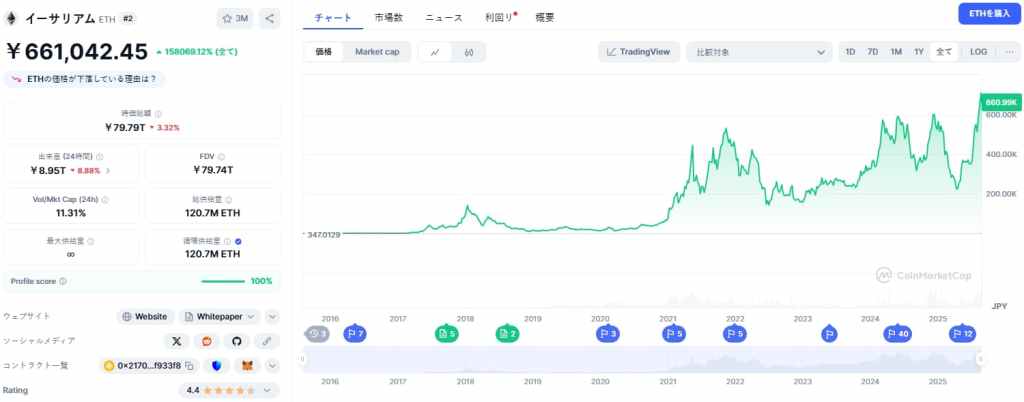 Ethereum