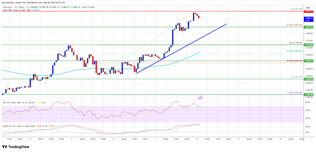 Ethereum Price