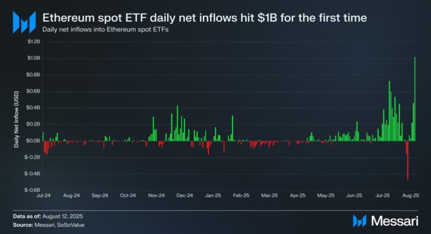 Ethereum