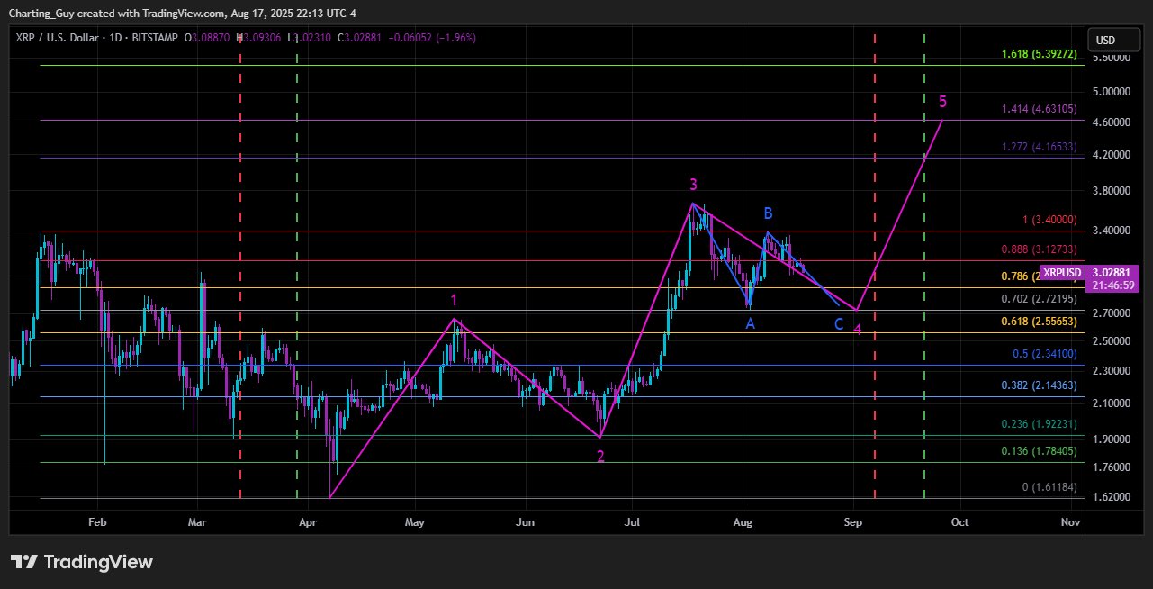 Predicción del precio de XRP