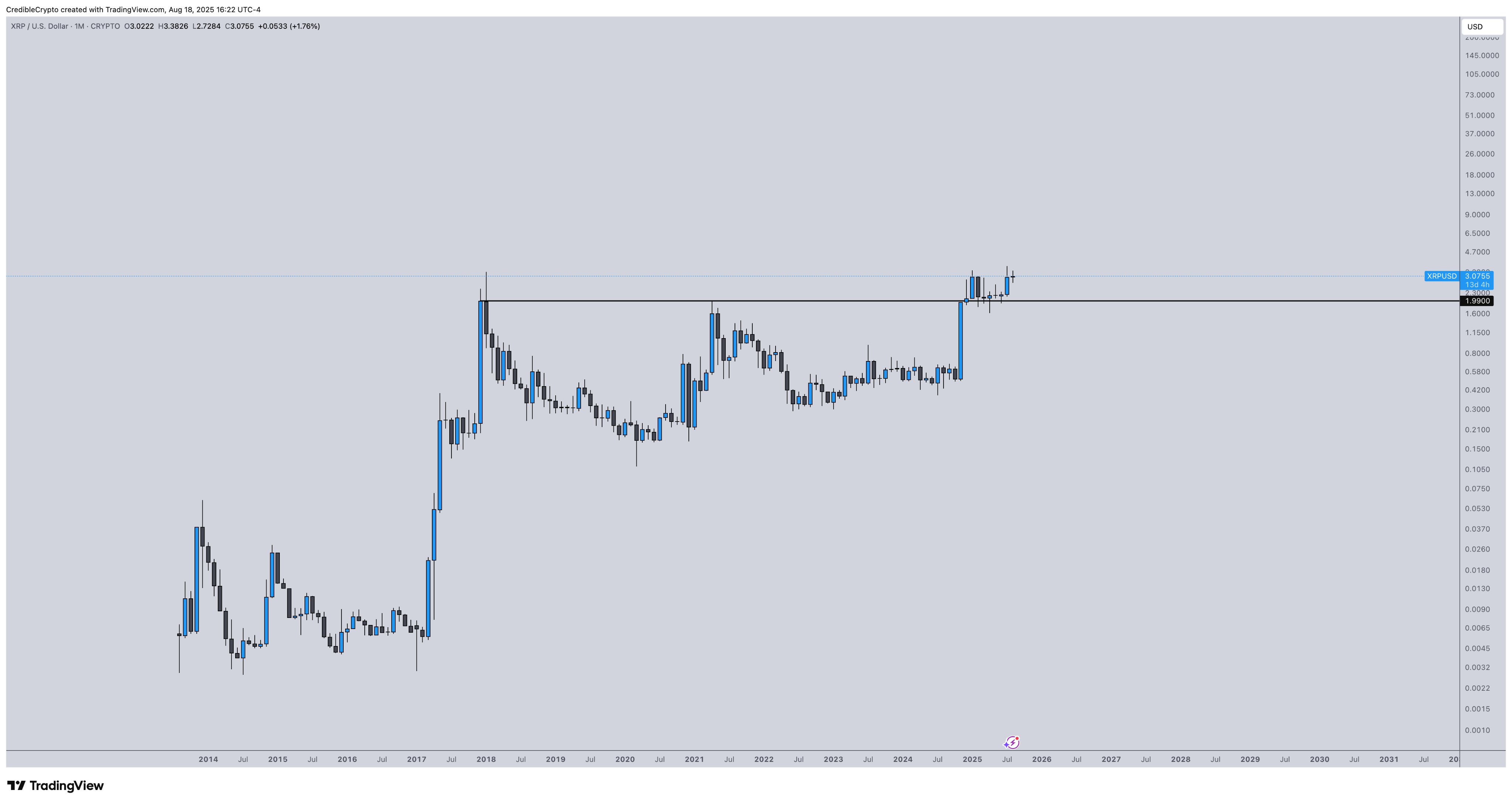 XRP/USD