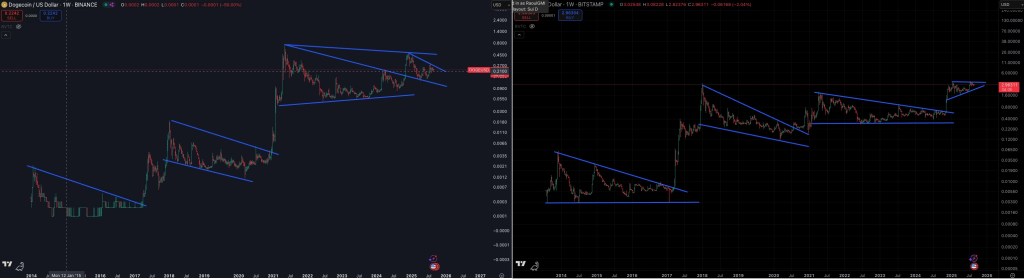 XRP and Dogecoin charts
