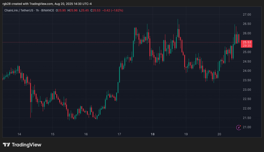 chainlink, link, linkusdt