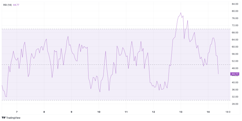 LTC koers Litecoin