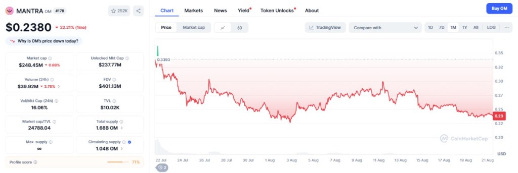 MANTRA(OM):11倍超の価格上昇を予測