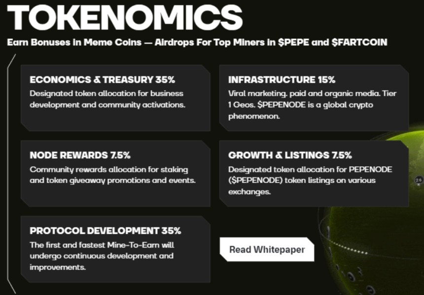 $PEPENODE Staking and Passive Rewards