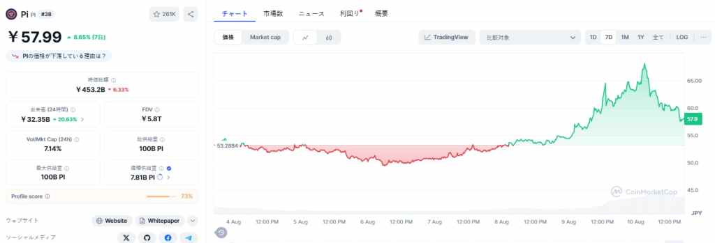 パイネットワーク価格予測