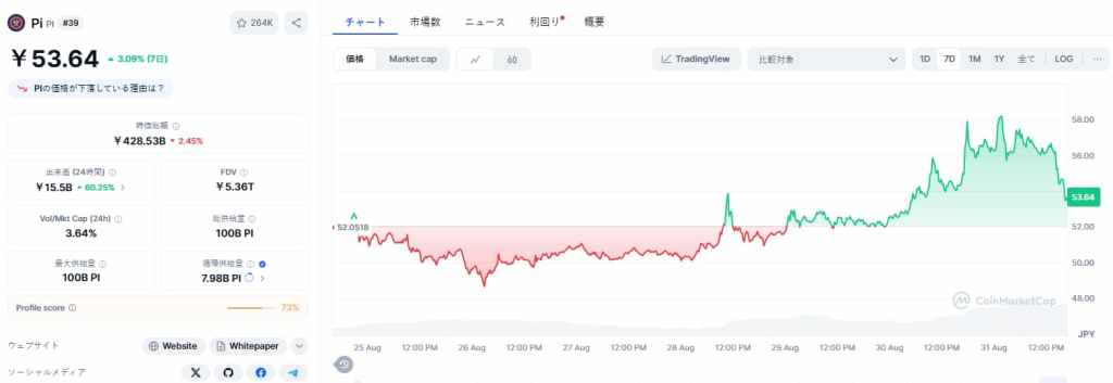 Pi Network