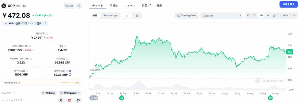 第3四半期およびそれ以降のリップル価格予測